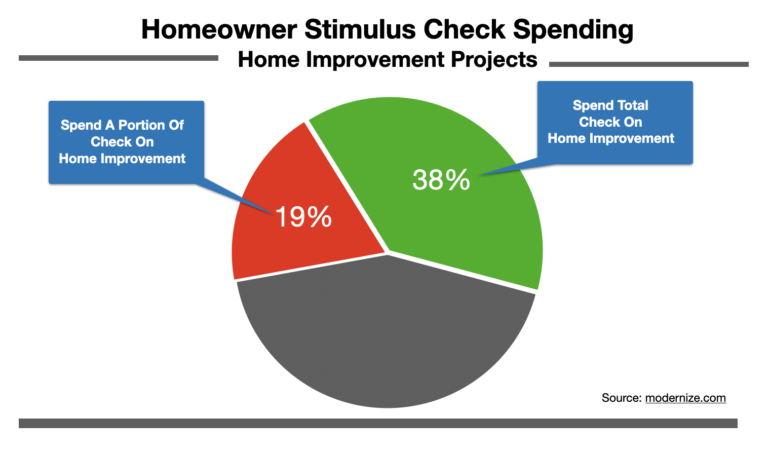 Advertising In Tampa Bay Home Improvement 2021